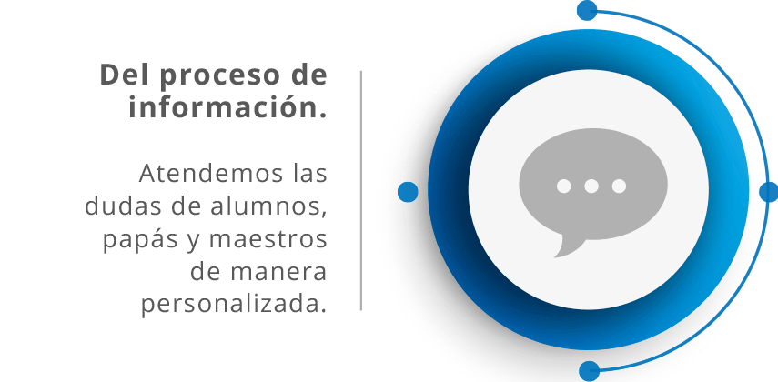 del procesos de información